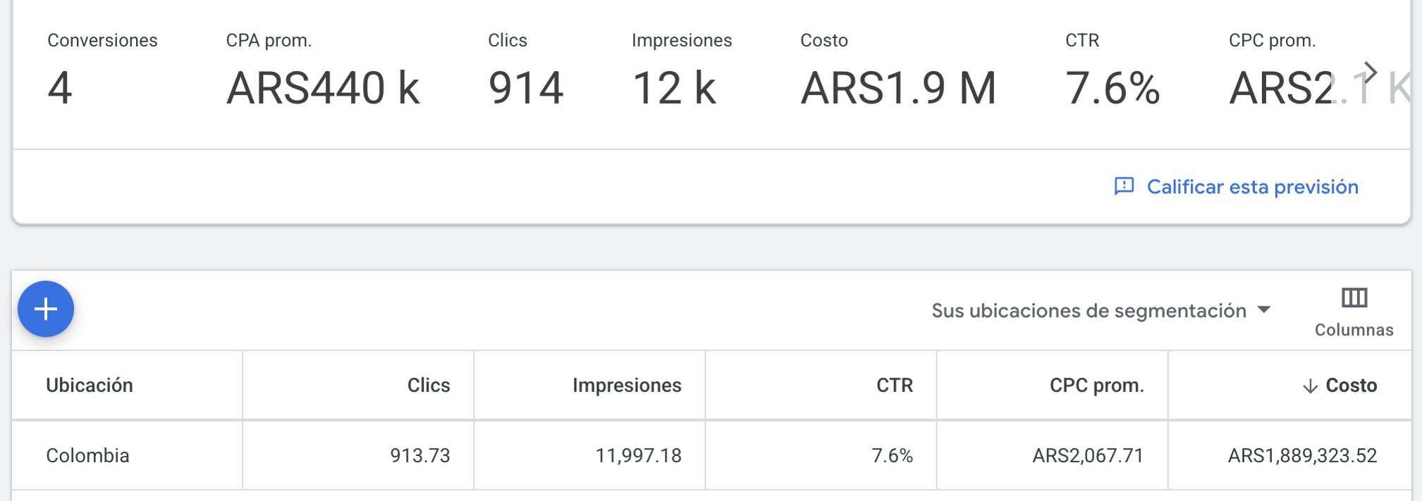 Previsión de Google Ads para agencia de marketing digital en Colombia