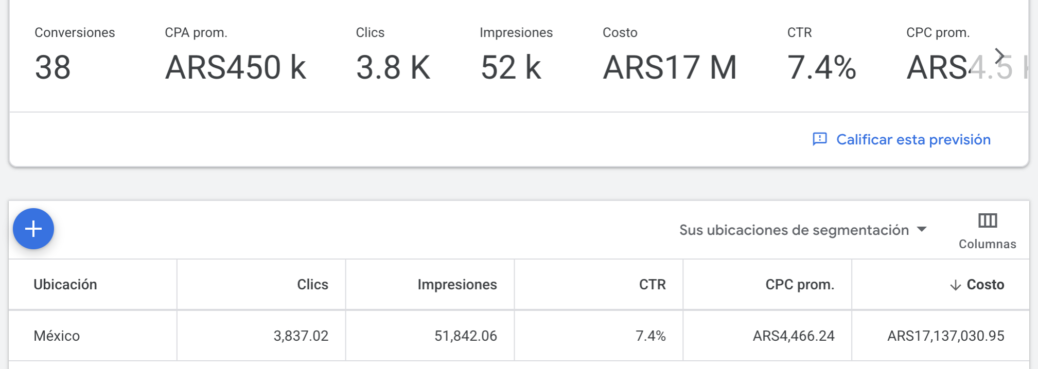 Previsión de Google Ads para agencia de marketing digital en México
